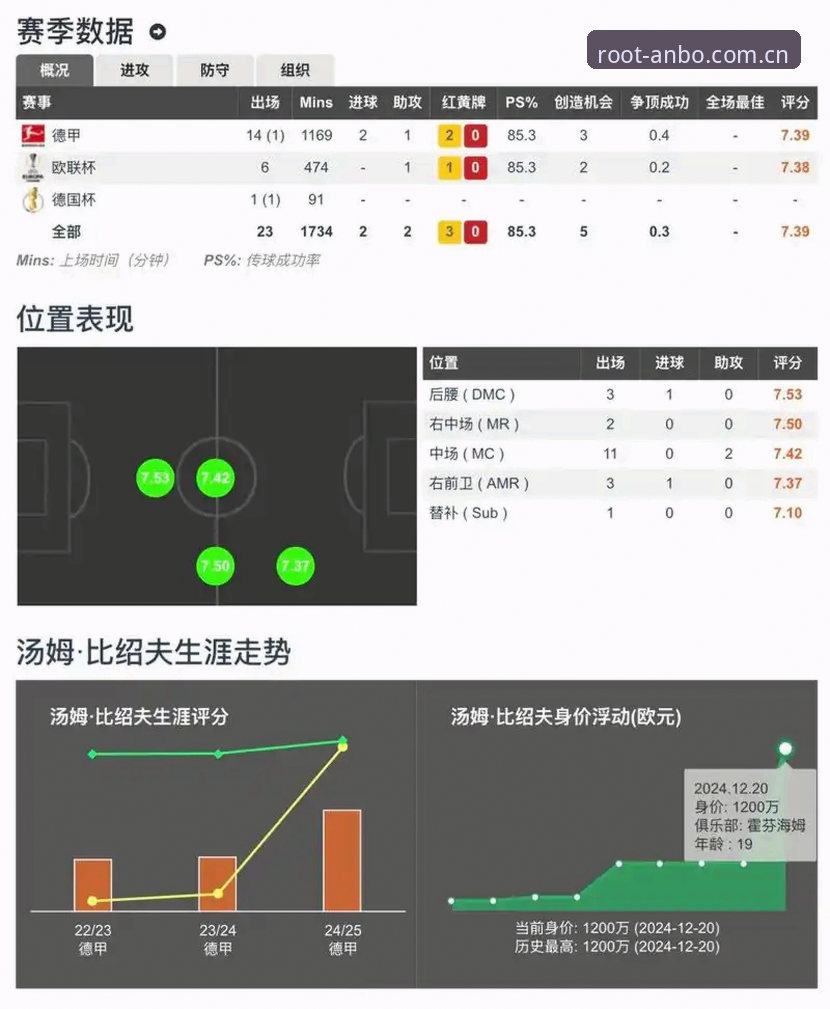 根植进取实时比分 掌握根植进取实时比分的使用技巧:从新手到高手的必备知识